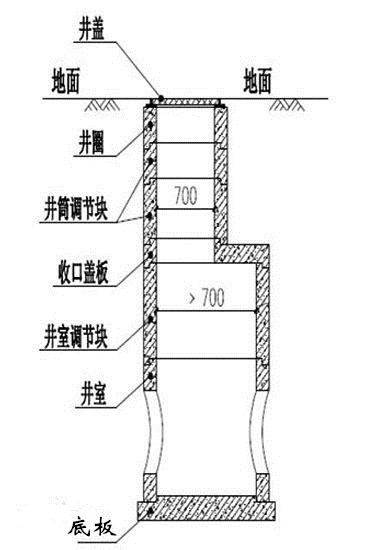 混凝土圆形检查井的结构图