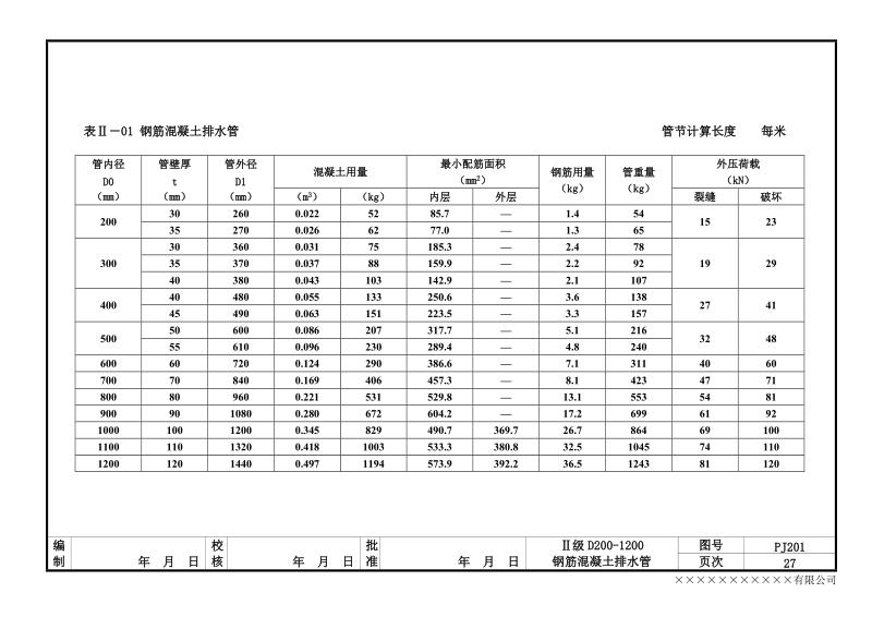 钢筋混凝土管规格表